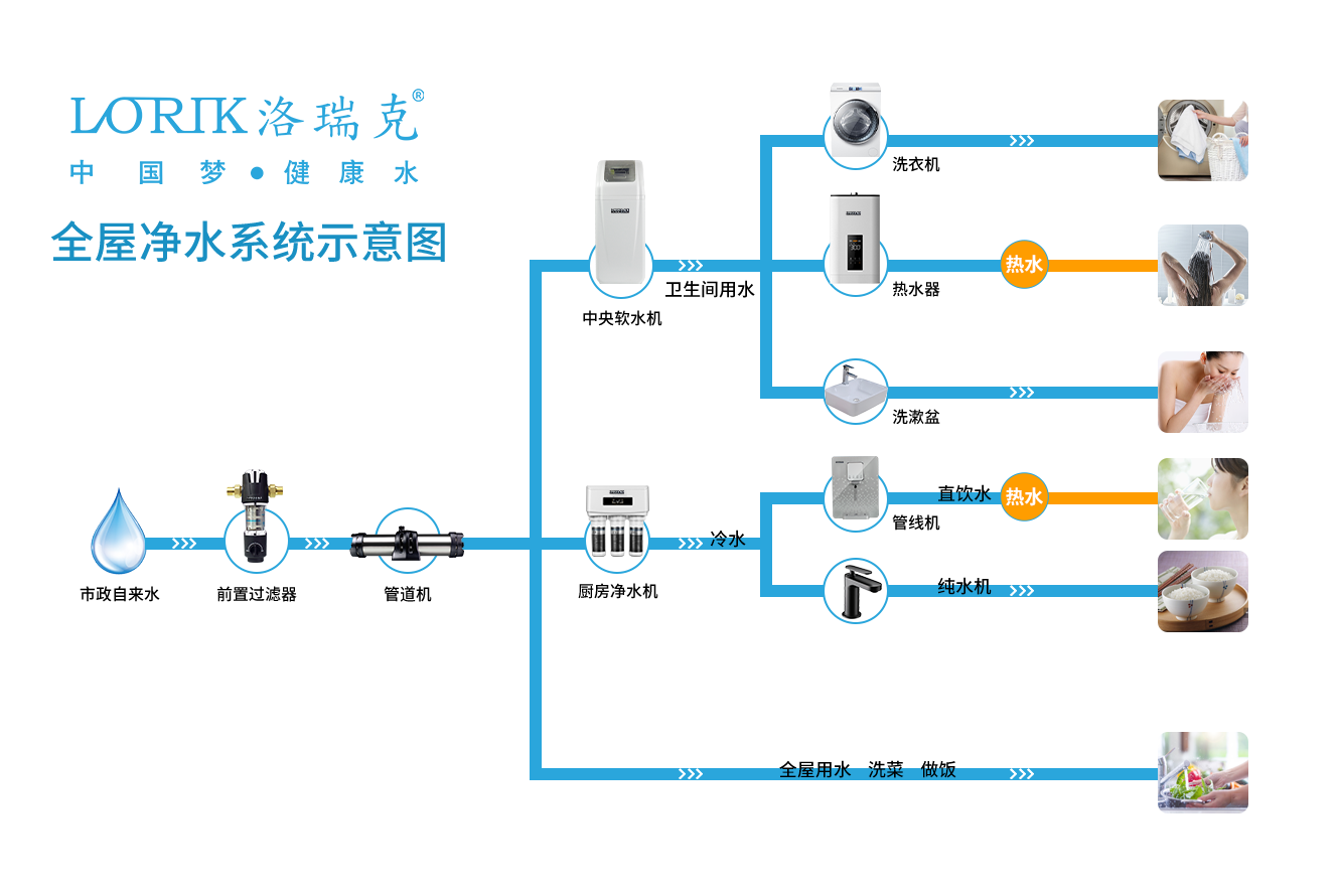 別墅豪宅凈水方案