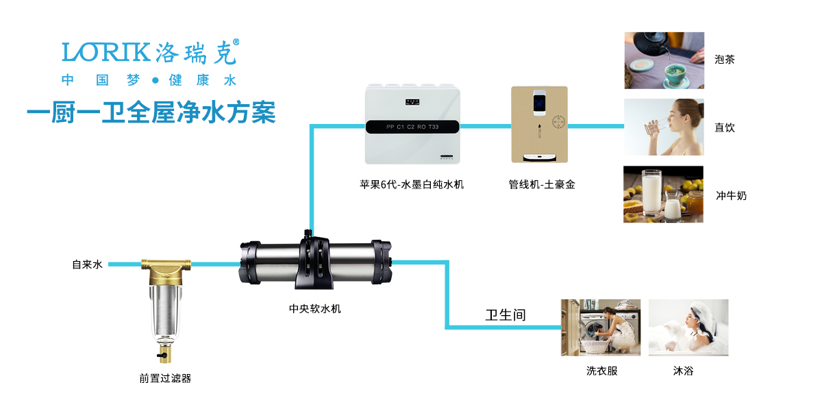 大戶型全屋凈水解決方案