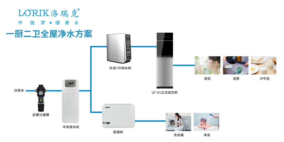 標準型凈水解決方案